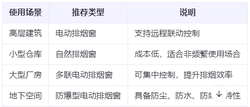 伽师兰州伽师排烟窗选购建议表